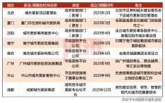 为冗余公摊或无效面积买单