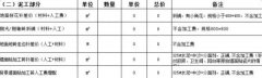 是指拆修公司对施的拆修工人、拆修材料进行办